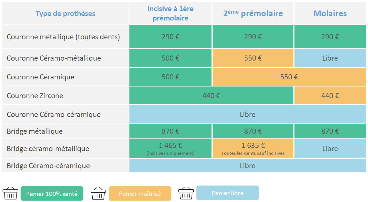 Plafonds tarifaires et paniers de soins au 01/01/2020