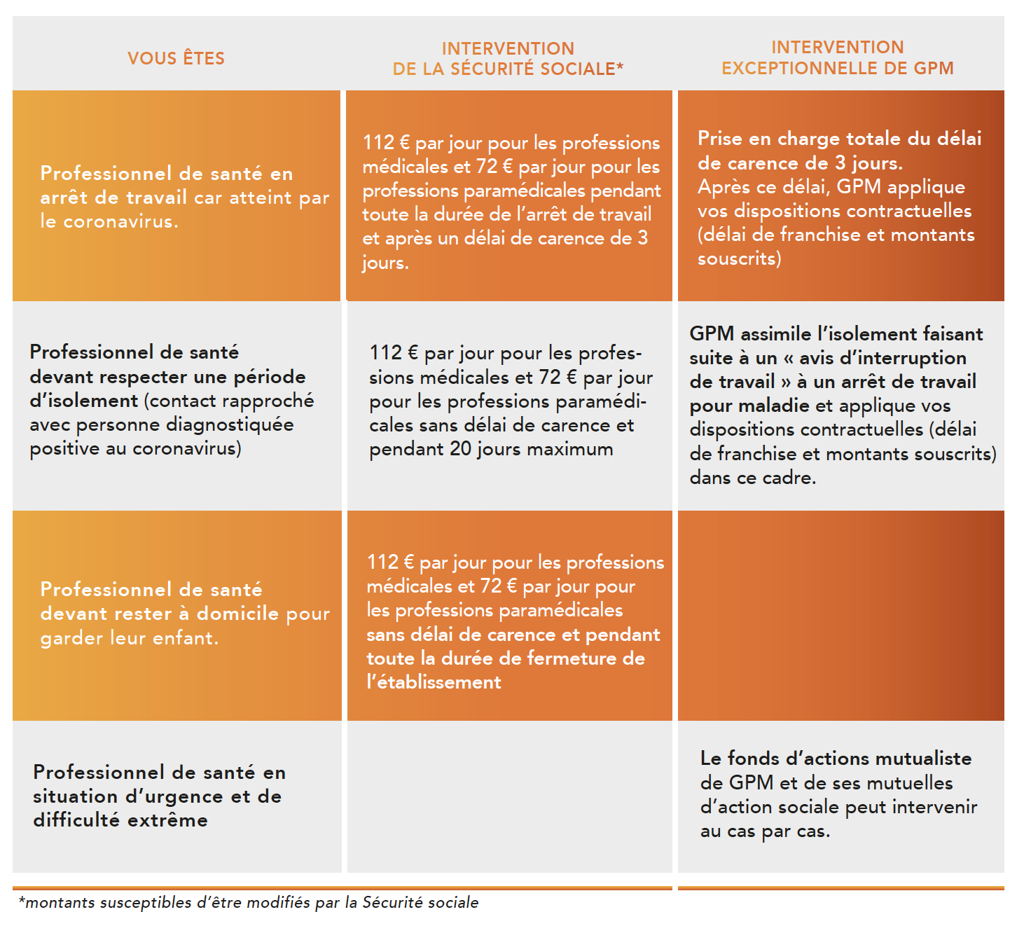 Les mesures exceptionnelles mises en place par Groupe Pasteur Mutualité ...